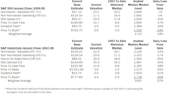 Estimating The Downside - February 2015
