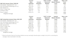 Estimating The Downside - February 2015