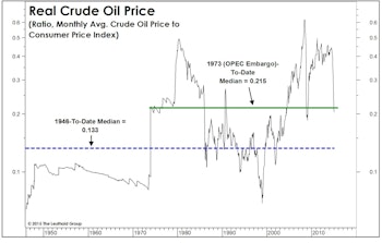 A Few Thoughts (And A Lot Of Charts) On The Oil Collapse