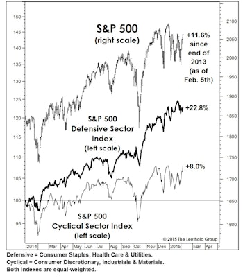 2015 Leadership: An Early Take