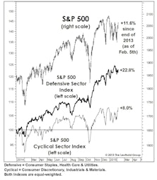 2015 Leadership: An Early Take