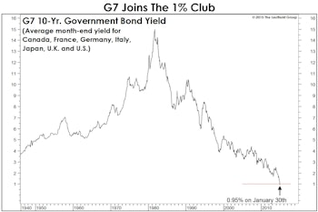 Millions Of Citizens Become “One-Percenters…”