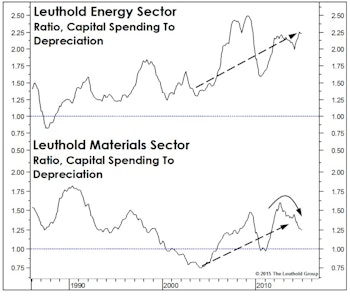 Capex, Capacity And The Dollar