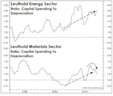 Capex, Capacity And The Dollar