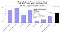 Asset Allocation & Sector Strategy: Follow The Trend, Or Fade It?