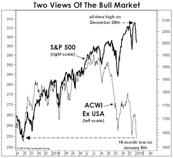 Topping Out… But Patience Required