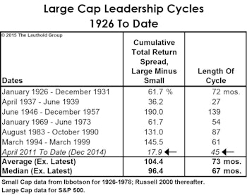Small Caps: A New Ratio!