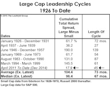 Small Caps: A New Ratio!