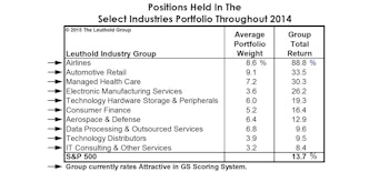 A Good Year For Leuthold Industry Group Scores