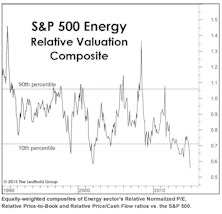 Thoughts On Energy