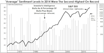 Sentiment: Frothier Than You Think