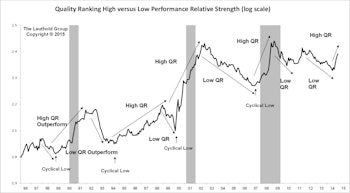 High Quality Cycle In Force; Ideas For High Quality Energy Stocks