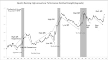 High Quality Cycle In Force; Ideas For High Quality Energy Stocks