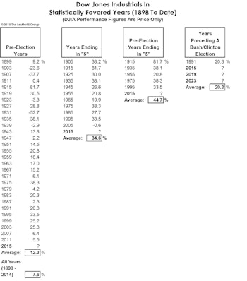 2015: An “Anomaly?”
