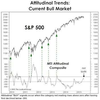 Beware The New ‘Wall Of Worry’