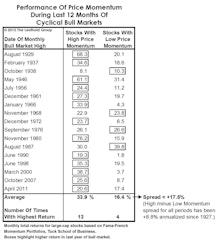 Leadership: Winning Begets Winning