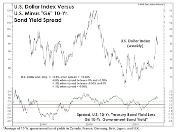 What’s Next For The Dollar?