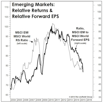A Kind Word For “Forward Earnings”