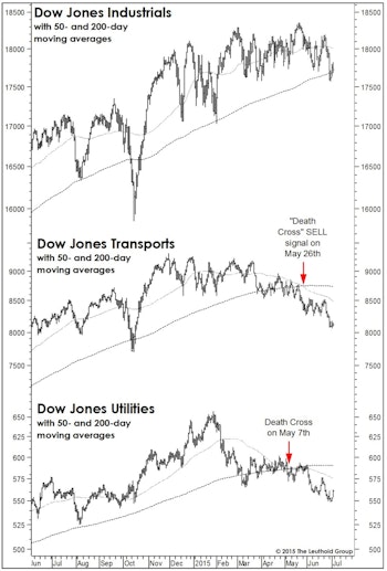 A BUY Signal That Says SELL?