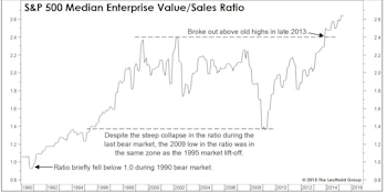 Yet Another All-Time High...