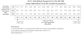 What’s In Store For The Secular Bull?