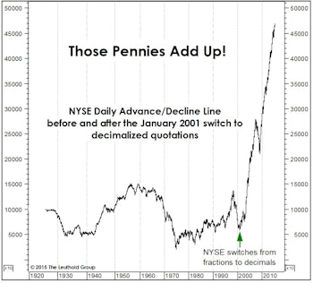 Penny Wise, Pound Foolish?