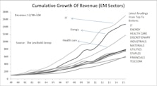 Searching For Growth In Emerging Markets
