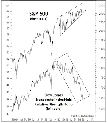 Transports Still Troubling