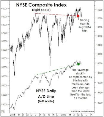 Two Takes On Market Breadth