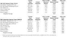 Estimating The Downside - March 2015