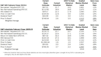 Estimating The Downside - March 2015