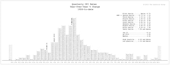 Deflation…. What If [It Lingers]?