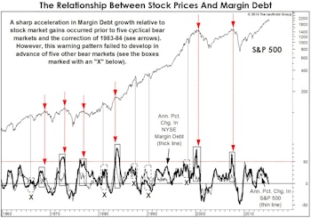 Margin Debt Revisited
