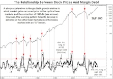 Margin Debt Revisited
