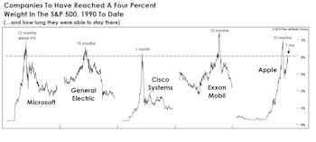 Apple: Back In The Club!