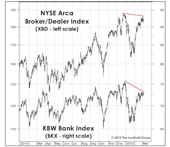New Laggards On The Radar Screen