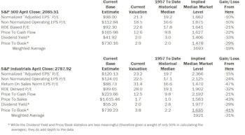 Estimating The Downside - May 2015
