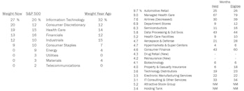Domestic & Global Long-Only Portfolios