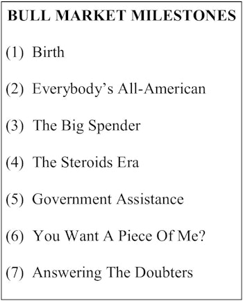 Faded Photographs: Obituary Of The Bull Market