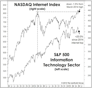 Tech: One Year After The “Bust” 