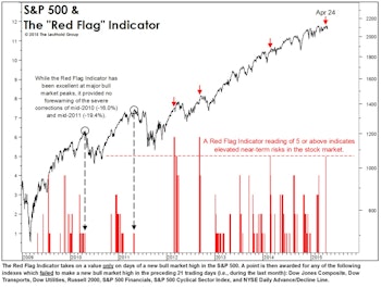 Two Takes On The Ticker Tape