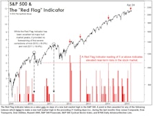 Two Takes On The Ticker Tape
