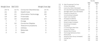 Domestic & Global Long-Only Portfolios