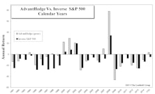 100% Short Portfolio: AdvantHedge