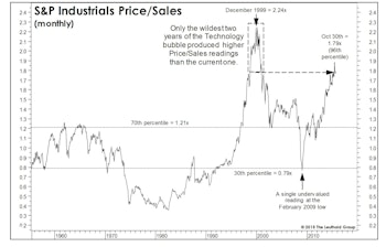 To Play The Rally, Or Not To Play?
