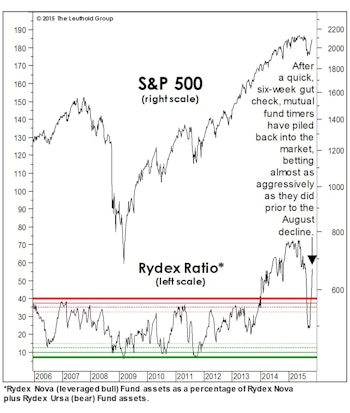 Market Sentiment Check