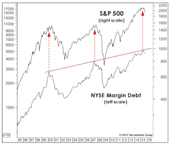 A Whimpering Sell Signal...
