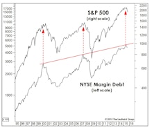 A Whimpering Sell Signal...