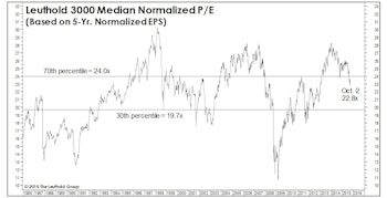Valuations: The Bad And The Good