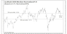 Valuations: The Bad And The Good